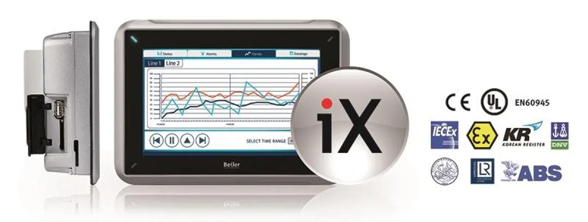 iX T7BR: von namhaften Klassifizierungsgesellschaften umfassend zertifiziert