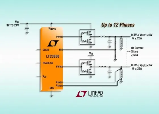 Bild: Linear Technology: Dual-Multiphasen-DC/DC-Abwärtsreglercontroller