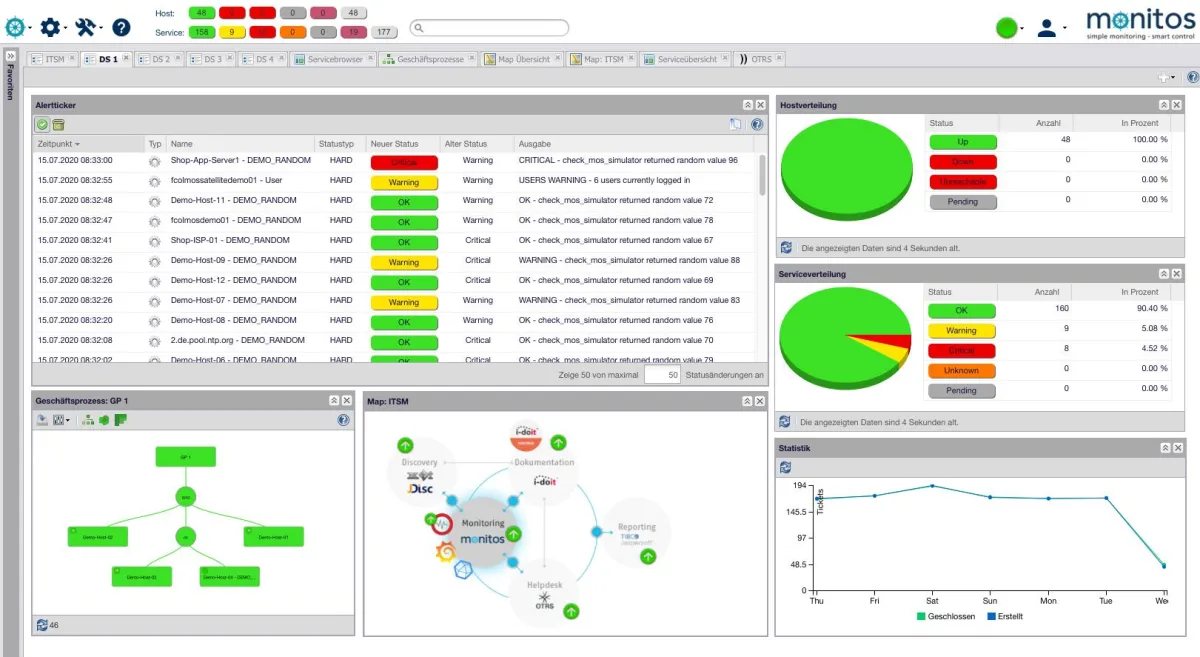 Einstiegsseite als einfaches Dashboard im monitos Monitoring