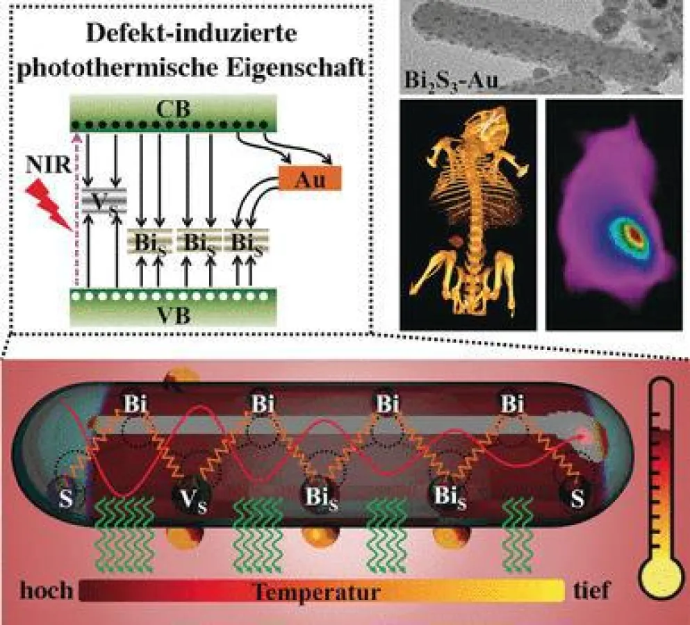 Vielleicht wird photothermische Tumortherapie durch Umgestaltung der Defektstruktur des Kristallgitters bald noch effektiver ((c) Wiley-VCH)