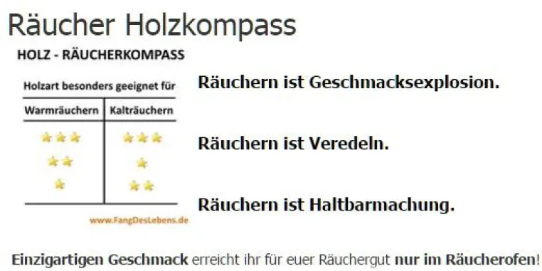 Bild: Räuchern - welches Holz ist für welches geschmackliche Ergebnis das Richtige?
