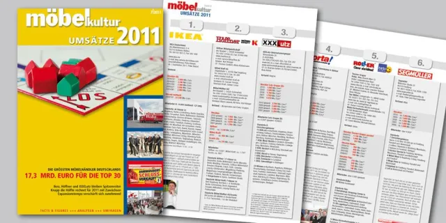 Bild: Verschärftes Expansionstempo im deutschen Möbelhandel - Die größten drei machen ein Viertel des Umsatzes