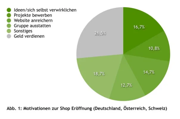 Bild: 3 gute Gründe trotz Finanzkrisekrise einen Shop zu eröffnen