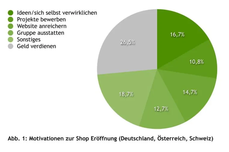 3 gute Gründe trotz Finanzkrisekrise einen Shop zu eröffnen Bild: 3 gute Gründe trotz Finanzkrisekrise einen Shop zu eröffnen