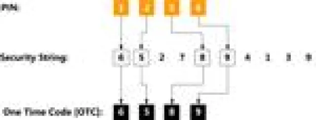 Portfolioerweiterung - sysob offeriert Authentifizierungslösung PINsafe von Swivel Bild: Portfolioerweiterung - sysob offeriert Authentifizierungslösung PINsafe von Swivel