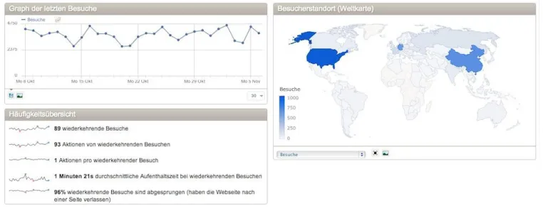 Mysnip Solutions bietet innovative Webstatistik mit Datenschutz Bild: Mysnip Solutions bietet innovative Webstatistik mit Datenschutz