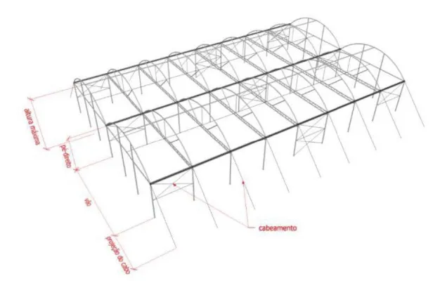 Bild: Agri Terra KG - Philip Nerb veröffentlicht eine Werteanalyse zum Angebot "Gewächshäuser in Paraguay"
