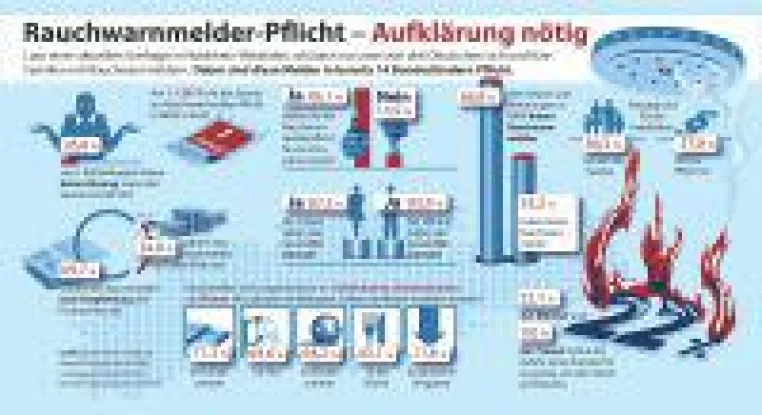 Bild: Rauchwarnmelder: Sicherheit im Schlaf