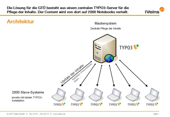 Bild: iVeins entwickelt Intranet & Extranet für die GTÜ mit TYPO3. Die Inhalte werden auf 2000 Notebooks repliziert