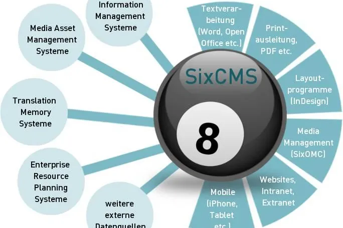 Six präsentiert neues SixCMS_Shareport-Konzept auf der IFRA Expo 2011 und der Buchmesse in Frankfurt Bild: Six präsentiert neues SixCMS_Shareport-Konzept auf der IFRA Expo 2011 und der Buchmesse in Frankfurt