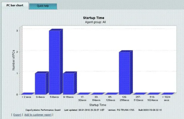 JevoTrust Management AG announced den Release Performance Guard 5.6 von CapaSystems Bild: JevoTrust Management AG announced den Release Performance Guard 5.6 von CapaSystems