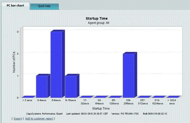 Bild: JevoTrust Management AG announced den Release Performance Guard 5.6 von CapaSystems