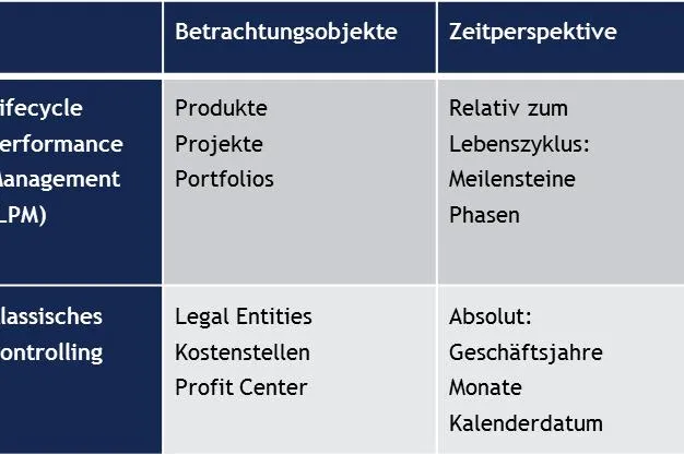 Bild: Tideum zeigt auf der Hannover Messe 2013 Controlling für PLM
