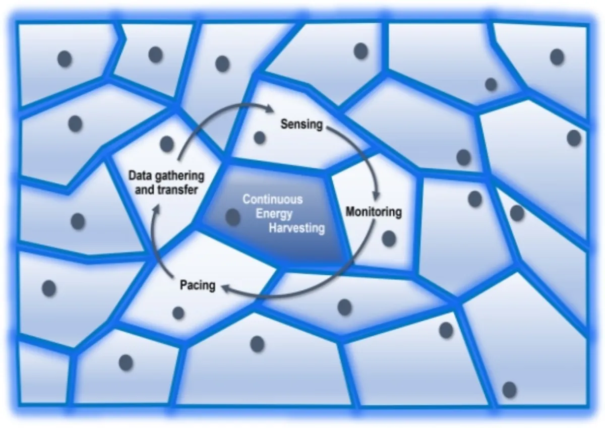 Das Celtro-Konzept (© Celtro GmbH)