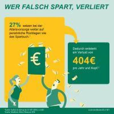 Bild: Am 30. Oktober war Weltspartag: So versparen sich die Deutschen