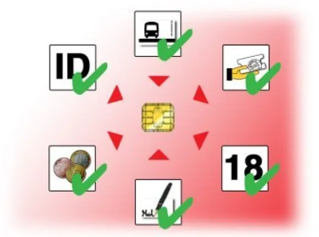 Bild: fun SmartLine bringt die Vorteile der GeldKarte ins Internet