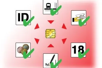 Bild: fun SmartLine bringt die Vorteile der GeldKarte ins Internet