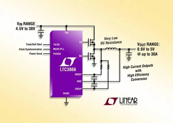 Bild: Linear Technology | LTC3866: Synchron-Abwärtsreglercontroller mit echter Current-Mode-Regelung…