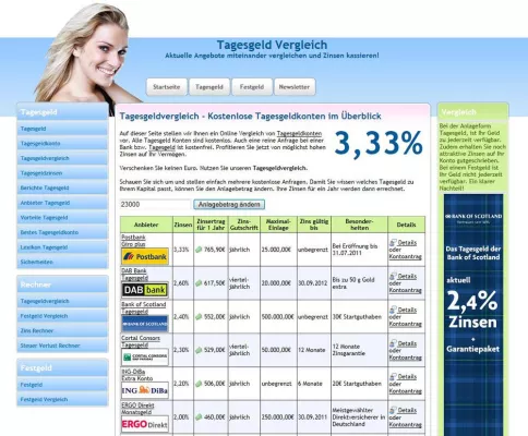 Bild: Individuell das Tagesgeld im Gewinn errechnen