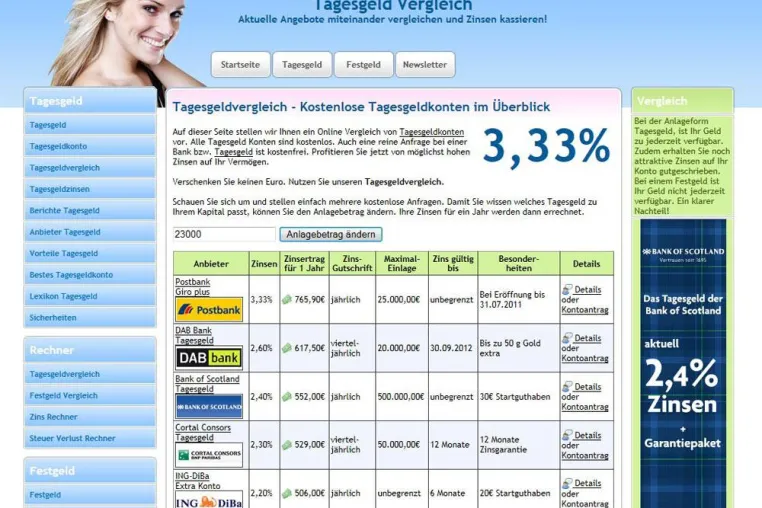 Bild: Individuell das Tagesgeld im Gewinn errechnen