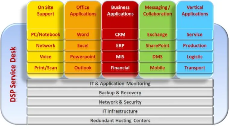 Bild: Cloud Computing Flatrate für Windows Arbeitsplätze