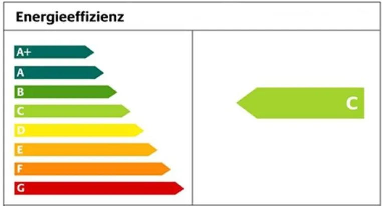 Verordnung zur Pkw-Energieverbrauchskennzeichnung (Pkw-EnVKV) – ACE regt Verbesserungen an Bild: Verordnung zur Pkw-Energieverbrauchskennzeichnung (Pkw-EnVKV) – ACE regt Verbesserungen an