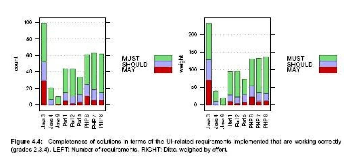 abaXX Team 3 - Vollständigste Lösung bezüglich GUI requirements