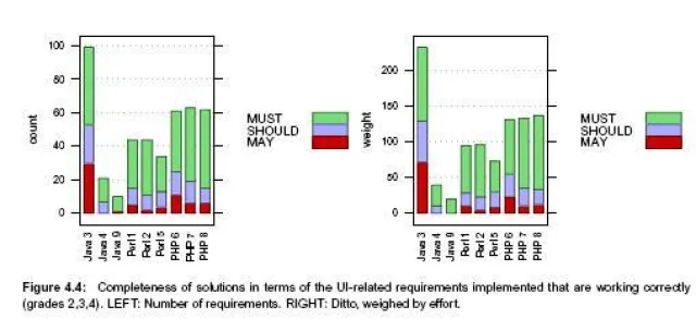 Bild: Wissenschaftliches Experiment belegt: abaXX.components effizienteste Plattform für Webanwendungen