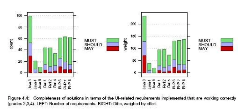 Bild: Wissenschaftliches Experiment belegt: abaXX.components effizienteste Plattform für Webanwendungen