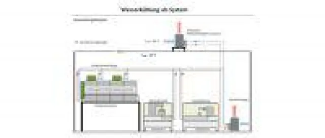 Bild: Wasserkühlung als System