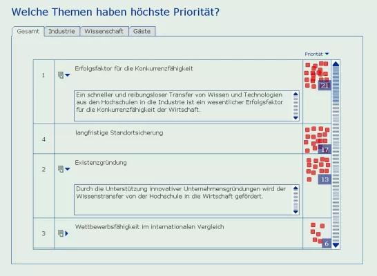 Digital ist besser: Schluss mit Pinnwand und Flipchart Bild: Digital ist besser: Schluss mit Pinnwand und Flipchart