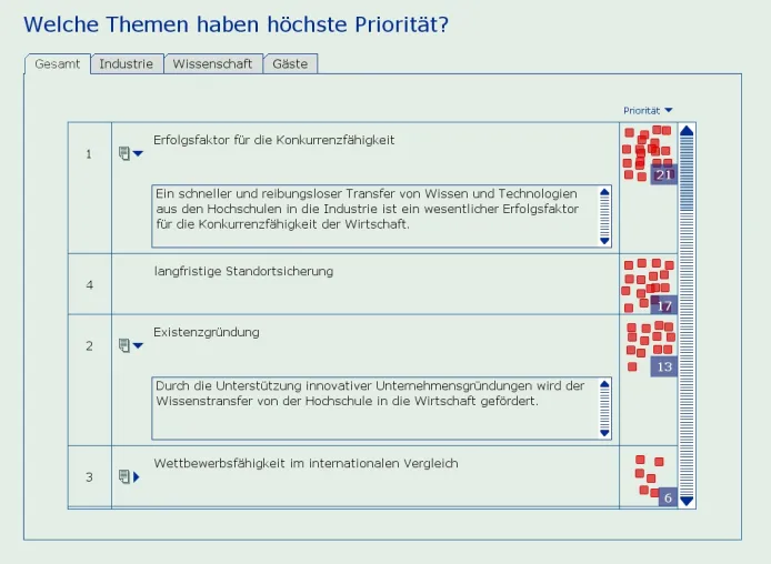 Bild: Digital ist besser: Schluss mit Pinnwand und Flipchart
