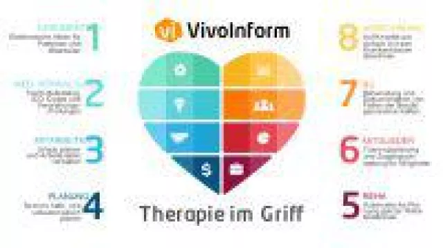 Physiotherapiesoftware heute virtuell und vielfältig Bild: Physiotherapiesoftware heute virtuell und vielfältig