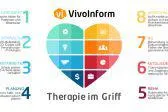 Bild: Physiotherapiesoftware heute virtuell und vielfältig