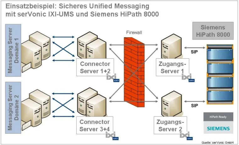 Bild: serVonic erhält „HiPath Ready“-Zertifizierung