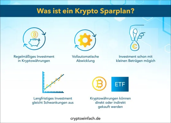 Bild: Zwei Anbieter öffnen mit Sparplänen die Geldanlage von Kryptos für kleine Anleger