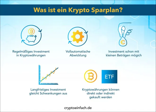 Bild: Zwei Anbieter öffnen mit Sparplänen die Geldanlage von Kryptos für kleine Anleger