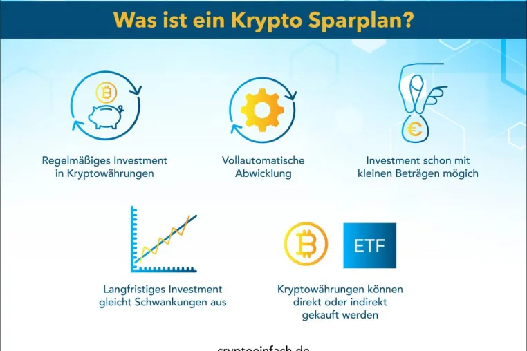Bild: Zwei Anbieter öffnen mit Sparplänen die Geldanlage von Kryptos für kleine Anleger