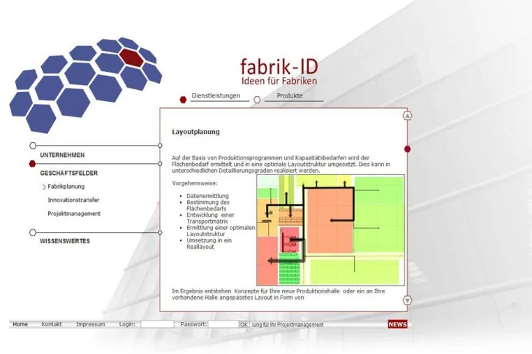Bild: fabrik-ID – Kompetenz in strategischer Layoutplanung
