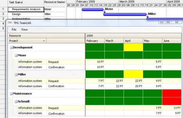 Bild: Neues Produkt zu Microsoft Project - TPG TeamLink unterstützt Ressourcenmanagement