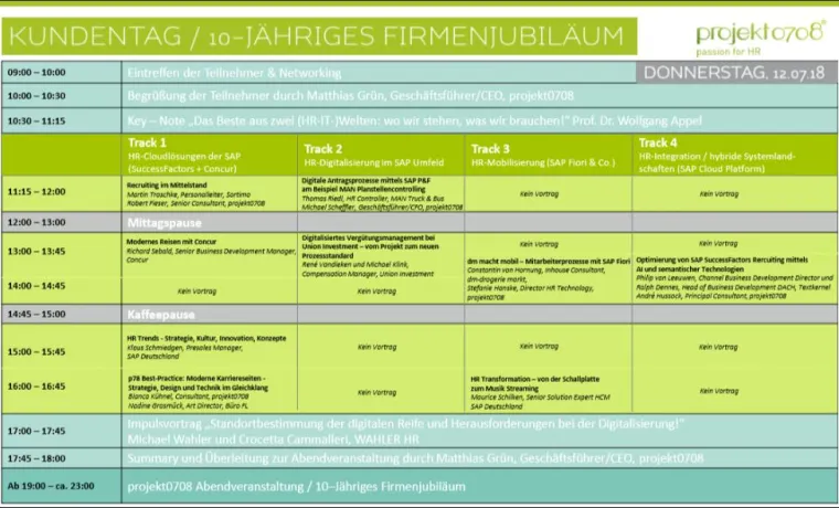 Bild: projekt0708 veranstaltet zum Firmenjubiläum Kundentag in München
