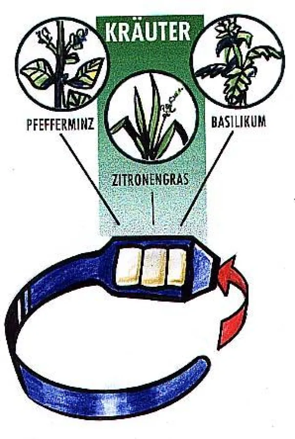 Anticefalea-Halsband. Beim Anticefalea-Halsband kommen sowohl Kälte- und Wärmeanwendungen als auch Kräutertherapien zum Einsatz. Quelle: www.orwena.de