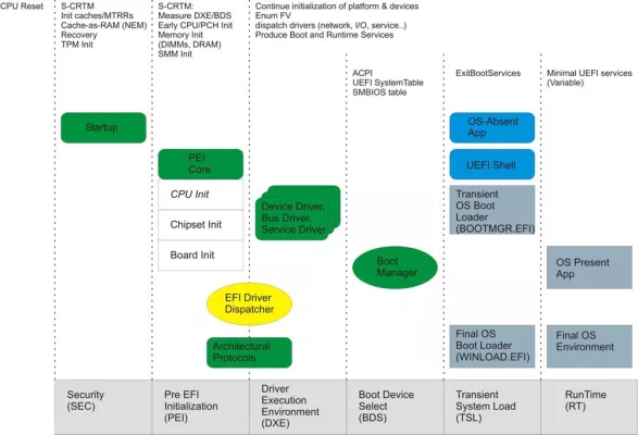 Bild: X-Realtime goes UEFI