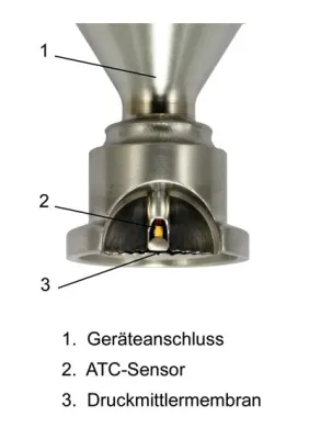Bild: Hochpräzise Druckmessung mit PASCAL Ci4 und Druckmittlern: ATC-Technologie reduziert Temperaturfehler