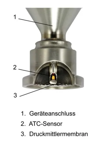 Bild: Hochpräzise Druckmessung mit PASCAL Ci4 und Druckmittlern: ATC-Technologie reduziert Temperaturfehler