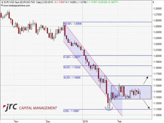 Bild: JRC Capital Management Consultancy & Research GmbH KW 09