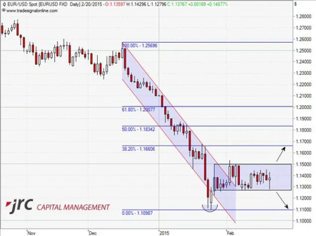 Bild: JRC Capital Management Consultancy & Research GmbH KW 09