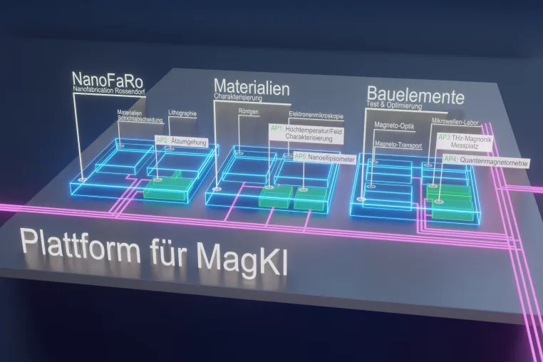 Bild: Auf dem Weg zu einer energieeffizienten Künstlichen Intelligenz (KI): Neue Plattform für KI-Hardware auf Magnetbasis