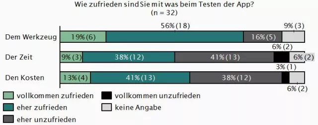 Bild: Neuer Trend: Crowdtesting