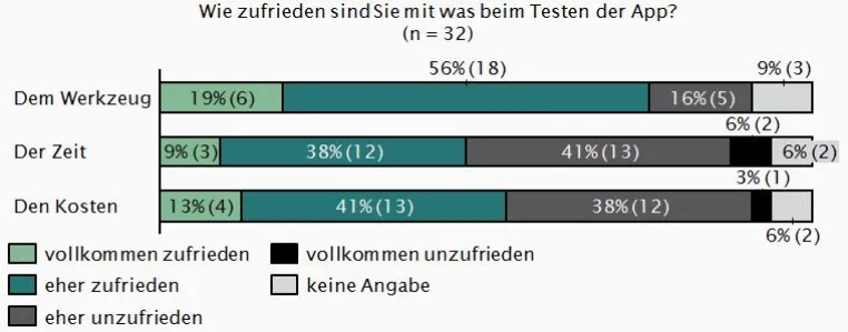 Neuer Trend: Crowdtesting Bild: Neuer Trend: Crowdtesting